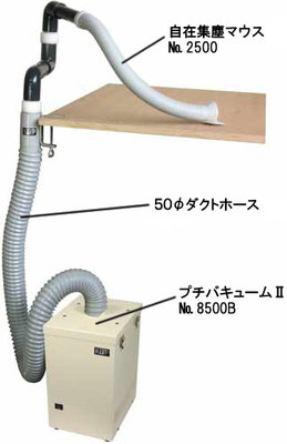 机上集塵システム　No.2500+8500B